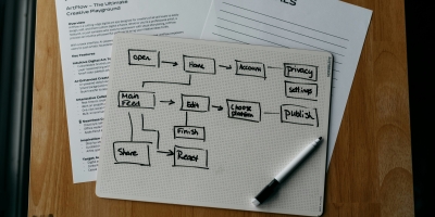 Développement de progiciels : comment identifier les besoins des utilisateurs ?