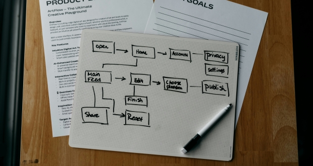Développement de progiciels : comment identifier les besoins des utilisateurs ?